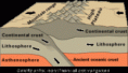 /album/galeria-de-fotos/a220px-continental-continental-convergence-fig21contcont-gif1/